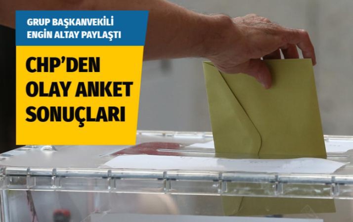 Son yerel seçim anket sonuçları Adana, Mersin, Antalya, Eskişehir, Hatay İstanbul