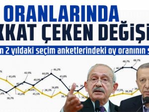 Erdoğan mı, Kılıçdaroğlu mu anketlerinde dikkat çeken değişim!