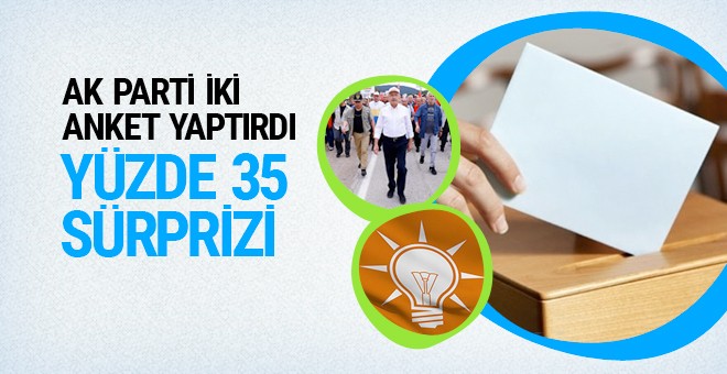 AK Parti anket yaptırdı yüzde 35 çıktı