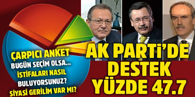 Başkanların istifasına AK Partililerin yüzde 47.7'si destek veriyor