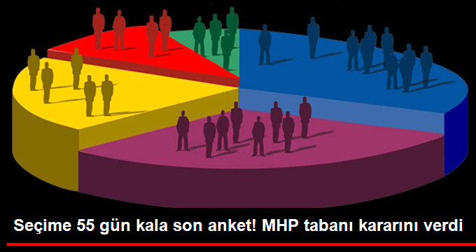 Seçime 55 Gün Kala Yapılan Anketlere Göre MHP Tabanı Kararını Verdi: Yüzde 80'i İttifaktan Memnun