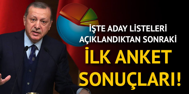 24 Haziran erken seçimi sonuçları için yeni anket!